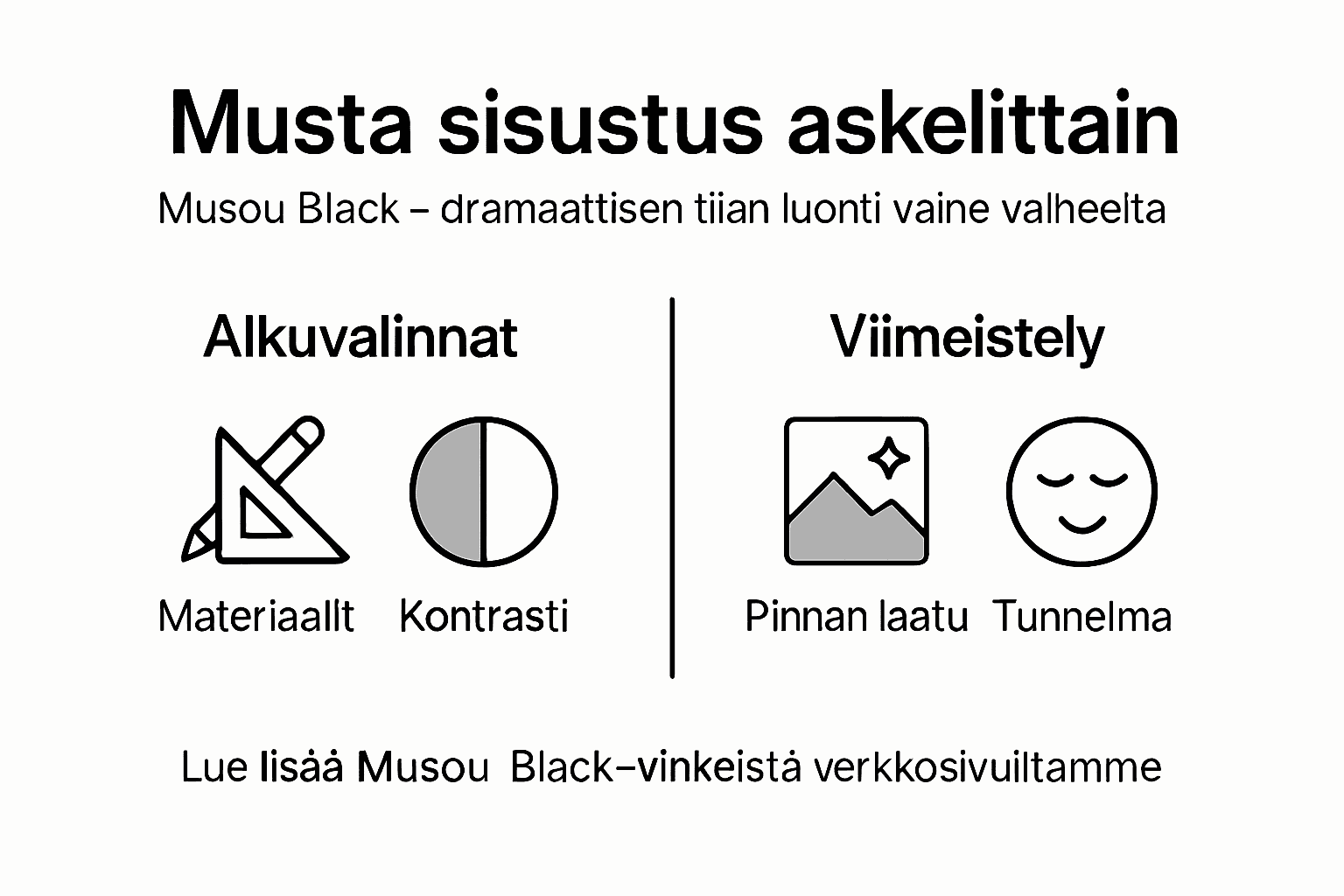 Infografiikka: Musou Black -sisustuksen toteutuksen eri vaiheet