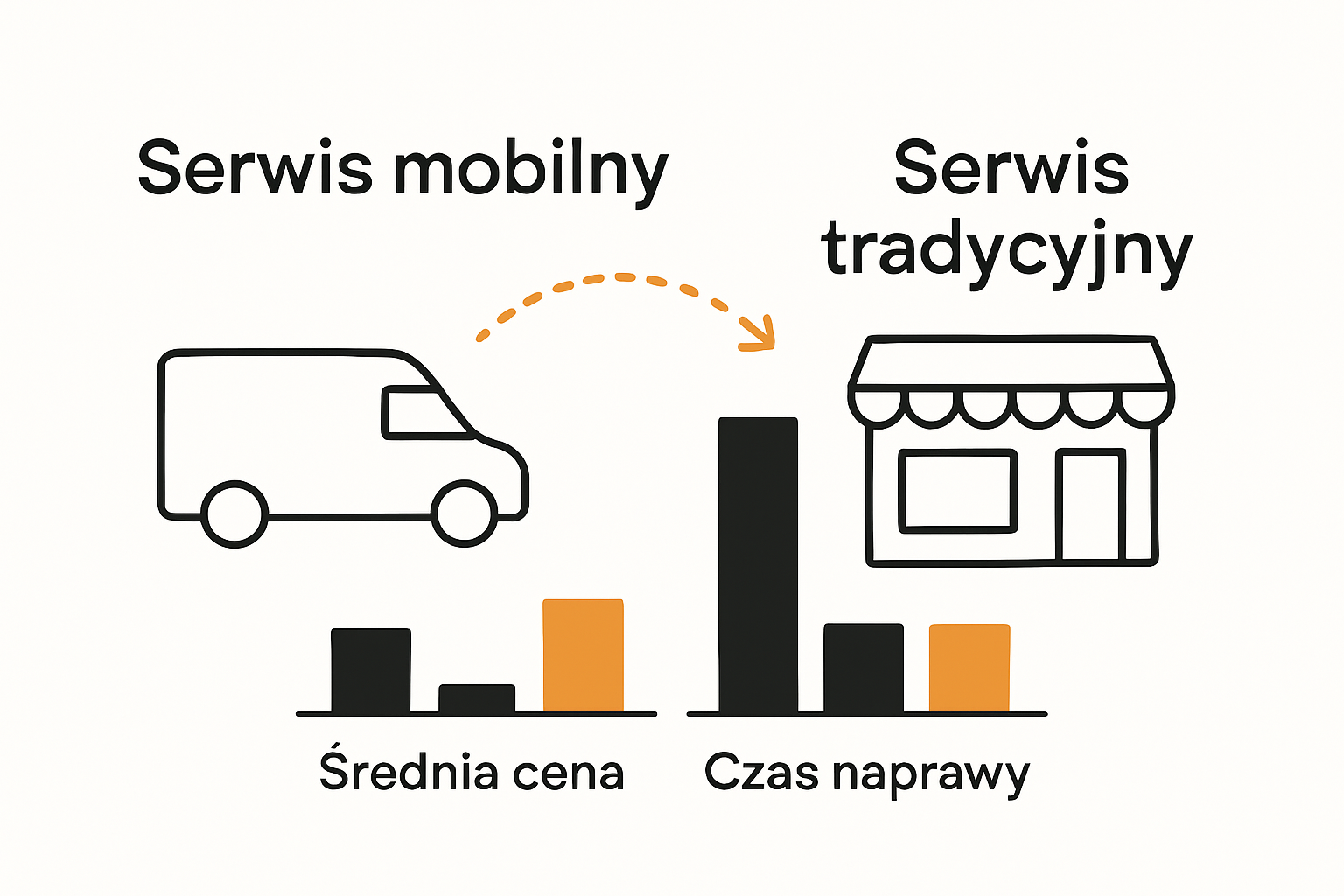 Infographic comparing mobile and traditional espresso repair