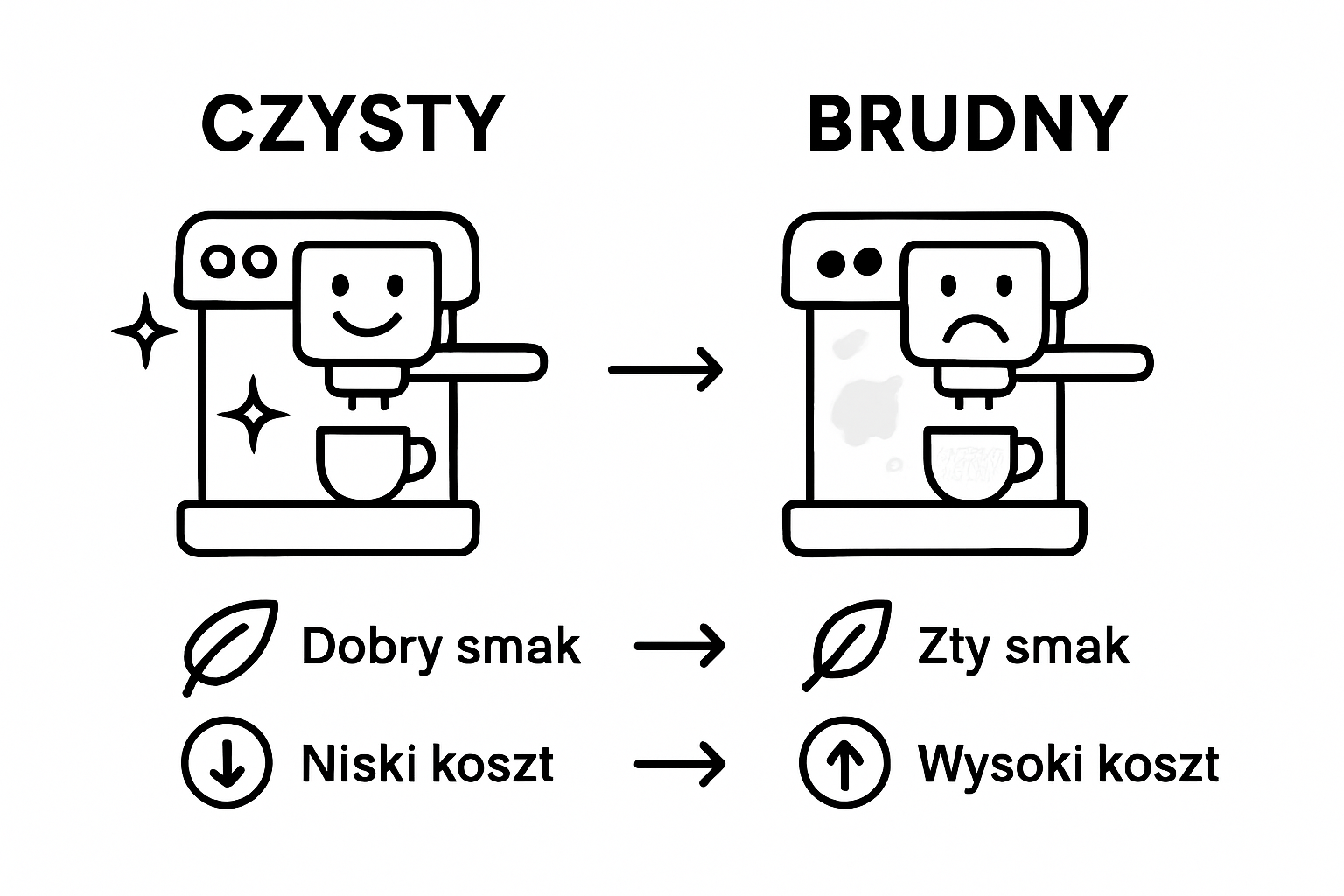 Wpływ czystości ekspresu do kawy na smak espresso – dlaczego warto regularnie dbać o swój sprzęt?