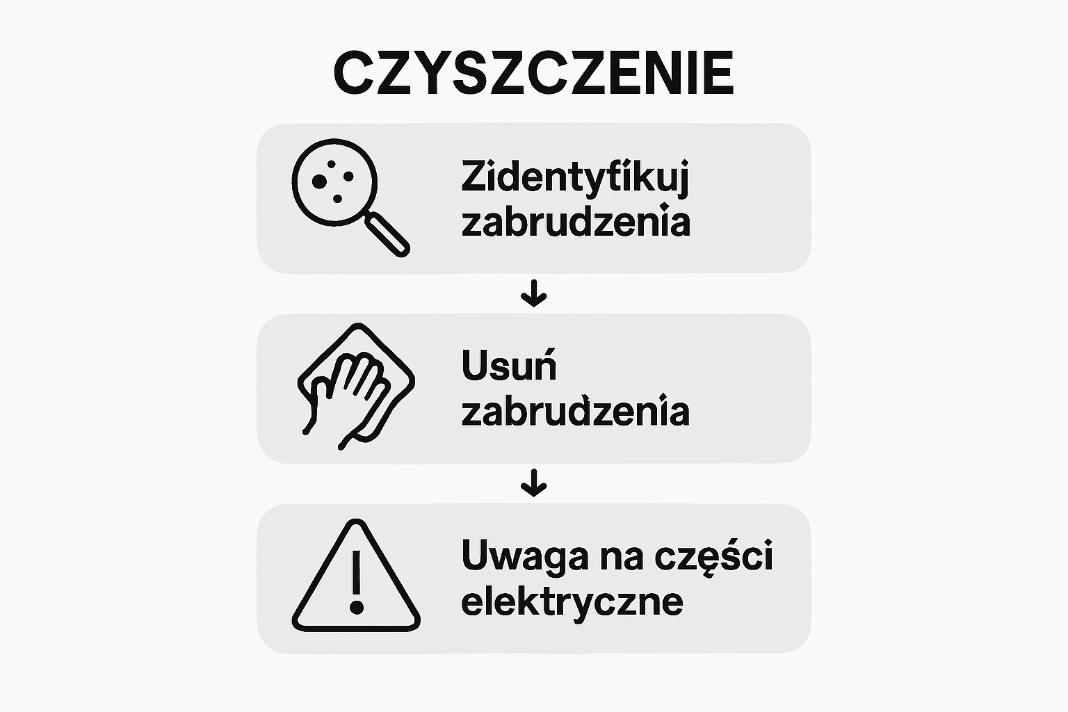 Infografika: krok po kroku – jak prawidłowo wyczyścić firmowy ekspres do kawy