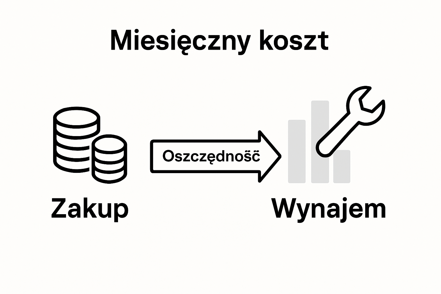 Infografika przedstawiająca, ile można zaoszczędzić, decydując się na wynajem ekspresu do kawy
