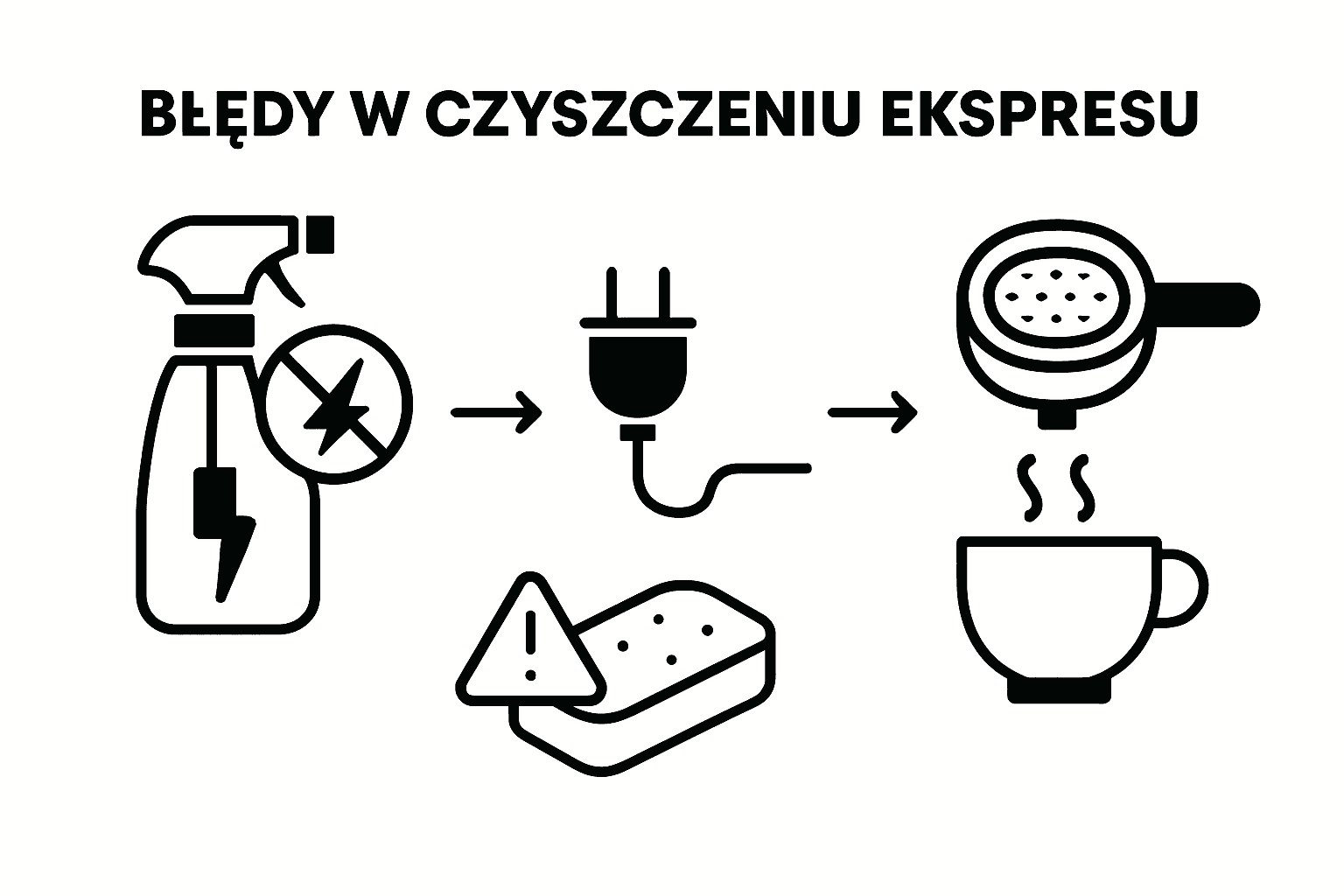 Najczęstsze błędy popełniane podczas czyszczenia ekspresu do kawy – infografika