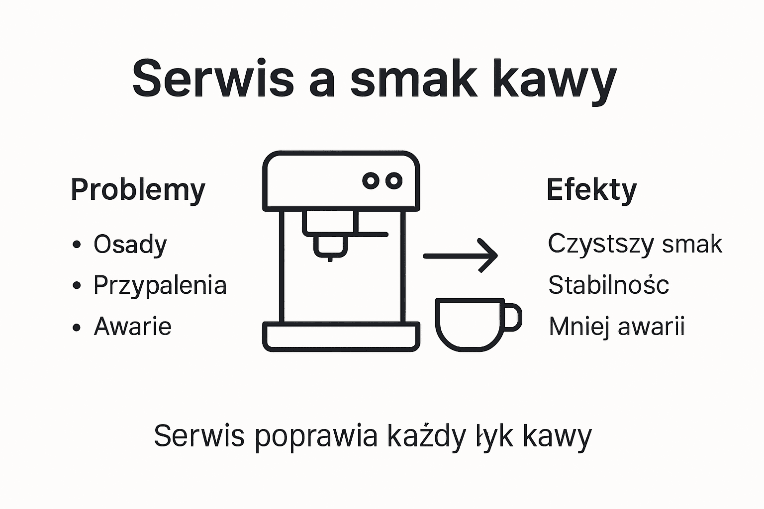 Infografika: jak regularny serwis sprzętu wpływa na smak kawy – najważniejsze aspekty