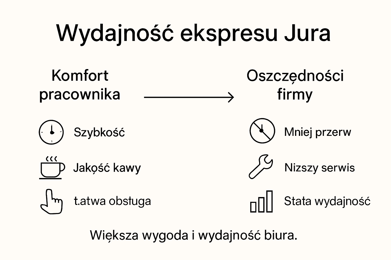 Infografika: Jak ekspres Jura wpływa na efektywność pracy w biurze