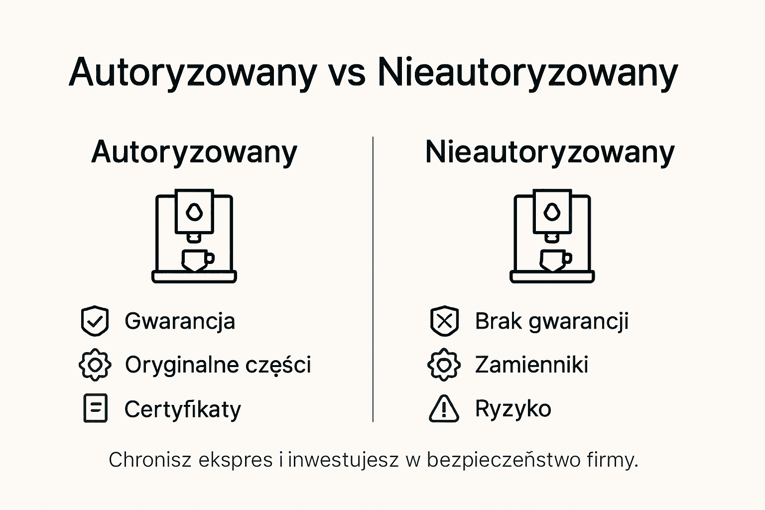 Porównanie autoryzowanego i nieautoryzowanego serwisu ekspresów Jura – infografika