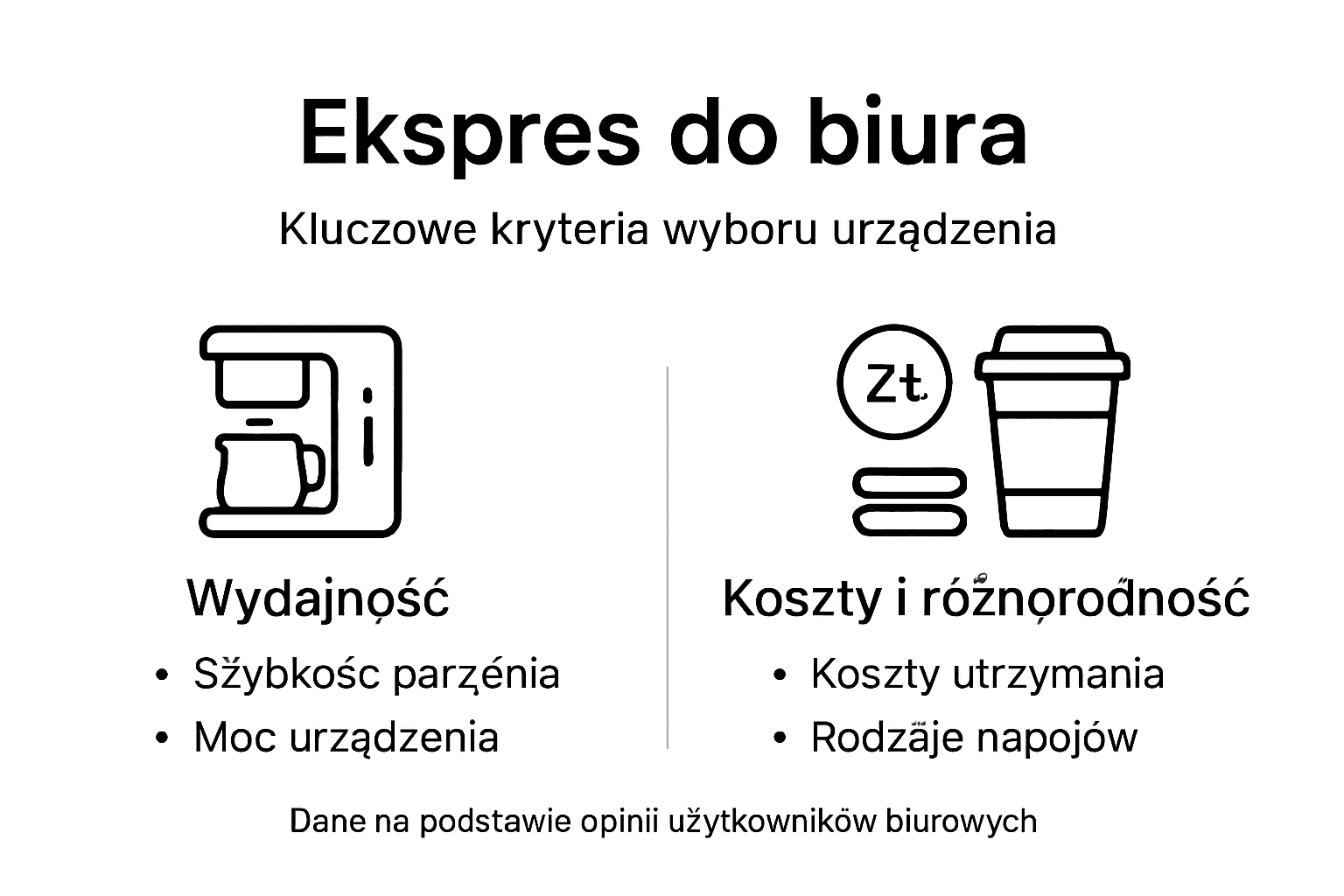 Praktyczny przewodnik po wyborze ekspresu do kawy do biura – infografika