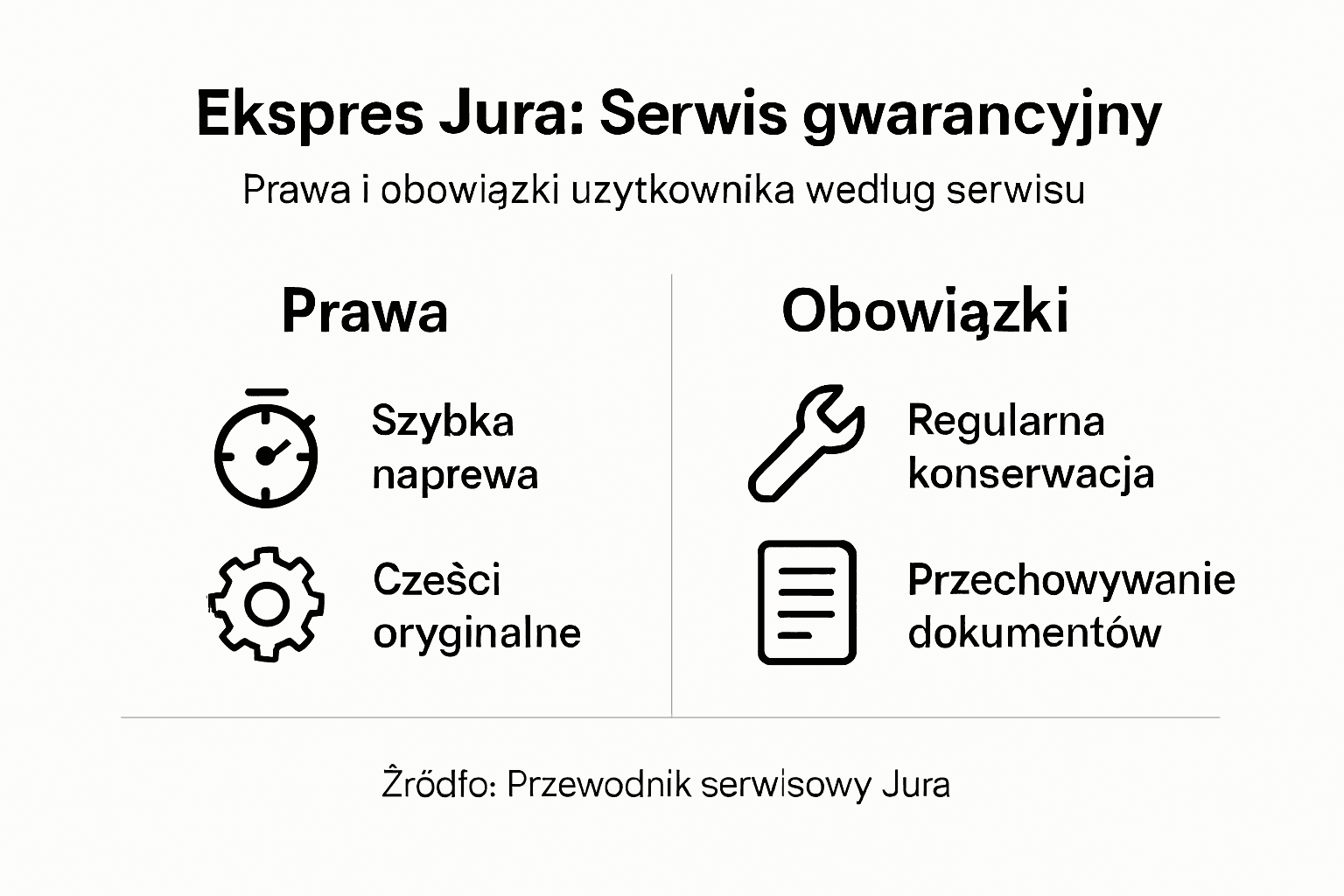 Infografika: Twoje prawa i obowiązki jako użytkownika Jura