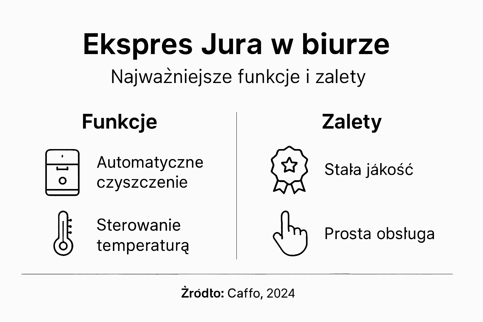 Infografika przedstawiająca zalety ekspresu Jura w środowisku biurowym