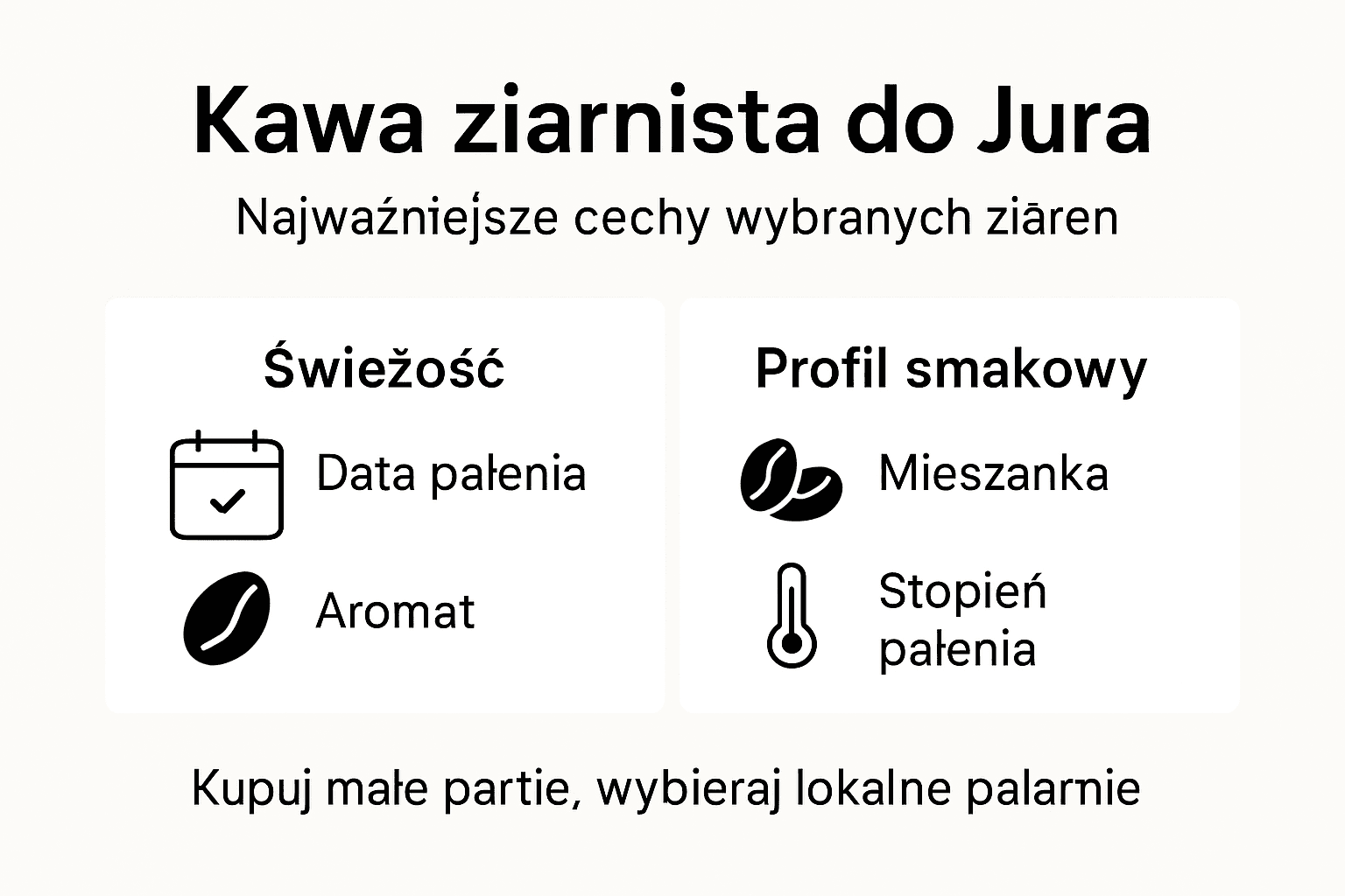 Przewodnik po wyborze kawy ziarnistej marki Jura – infografika
