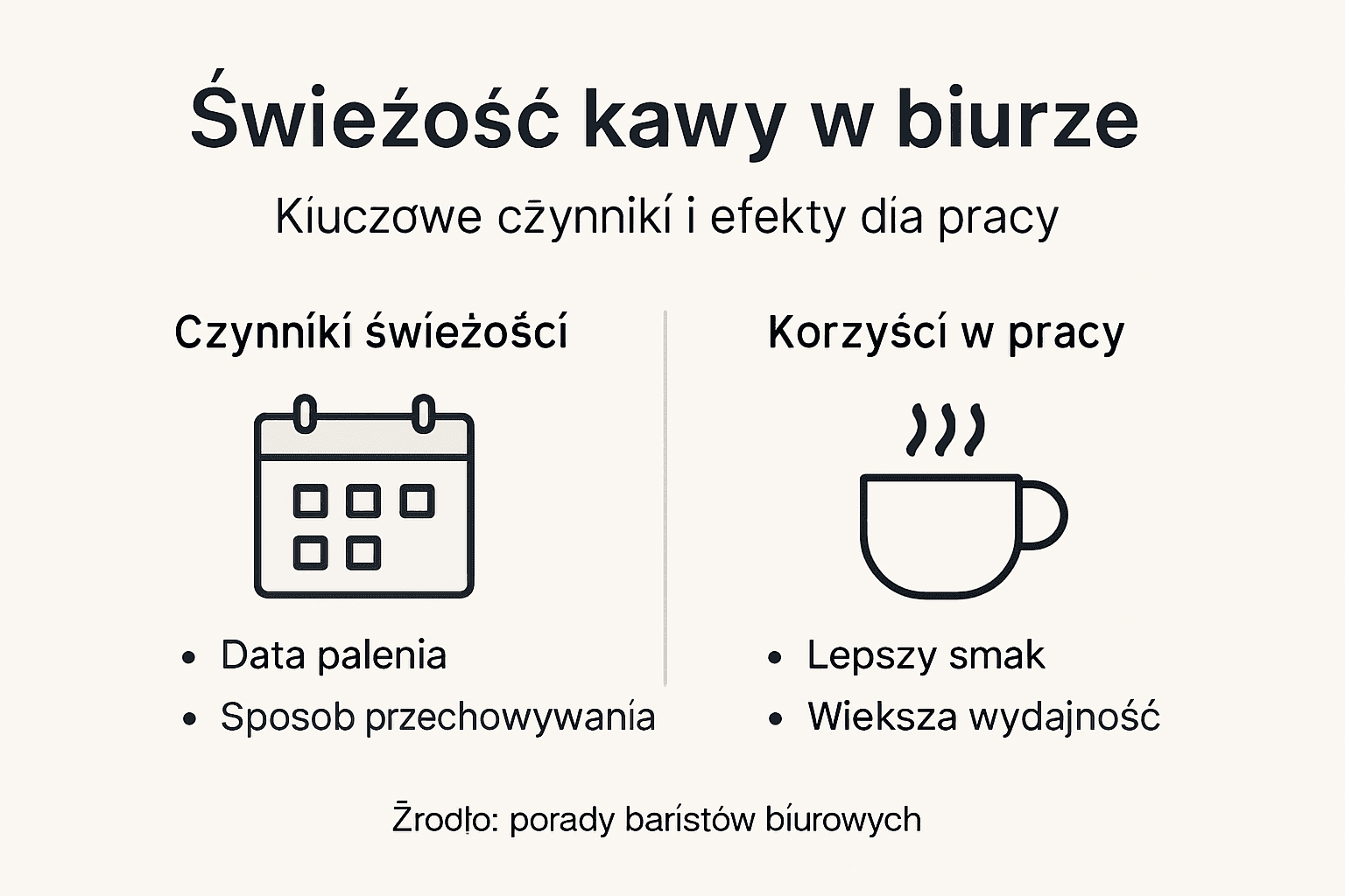 Infografika: jak świeżość kawy wpływa na naszą efektywność w pracy