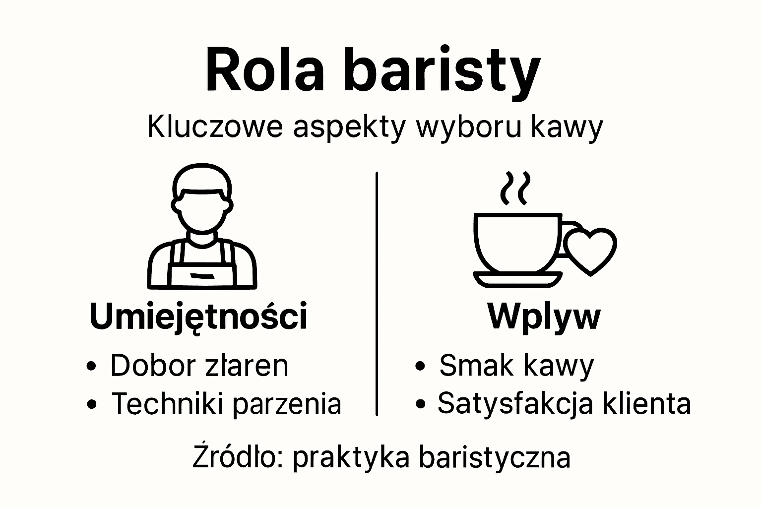 Infografika: zadania baristy i sztuka wyboru idealnej kawy