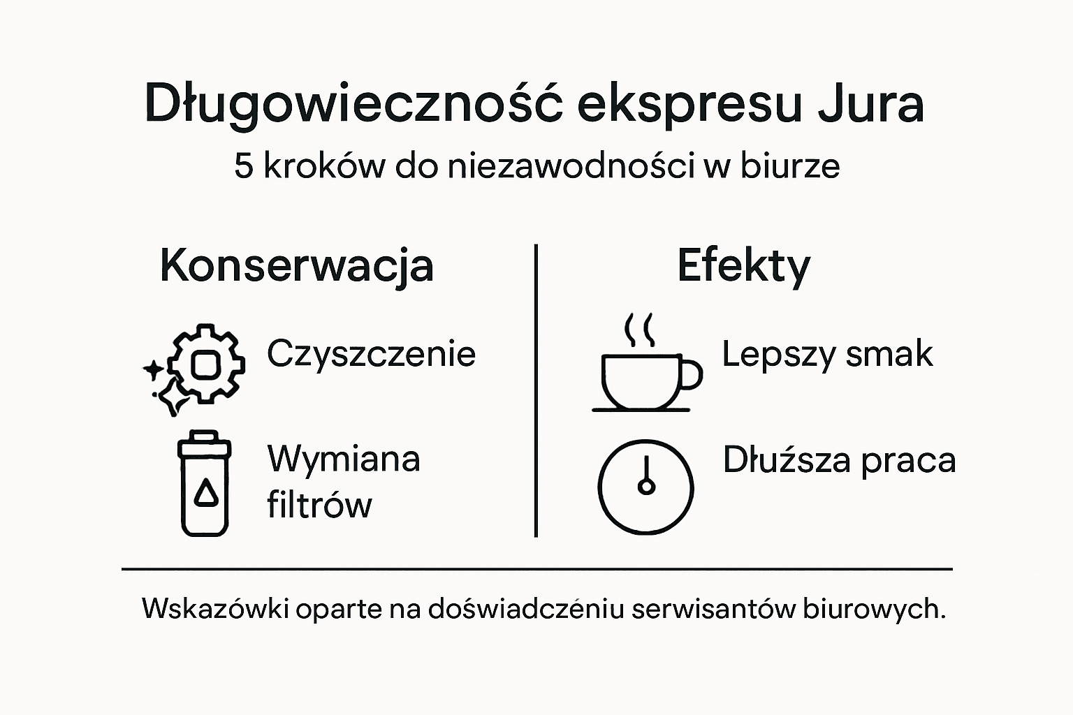 Na infografice zobaczysz, jakie działania prowadzą do długowieczności na Jurze.