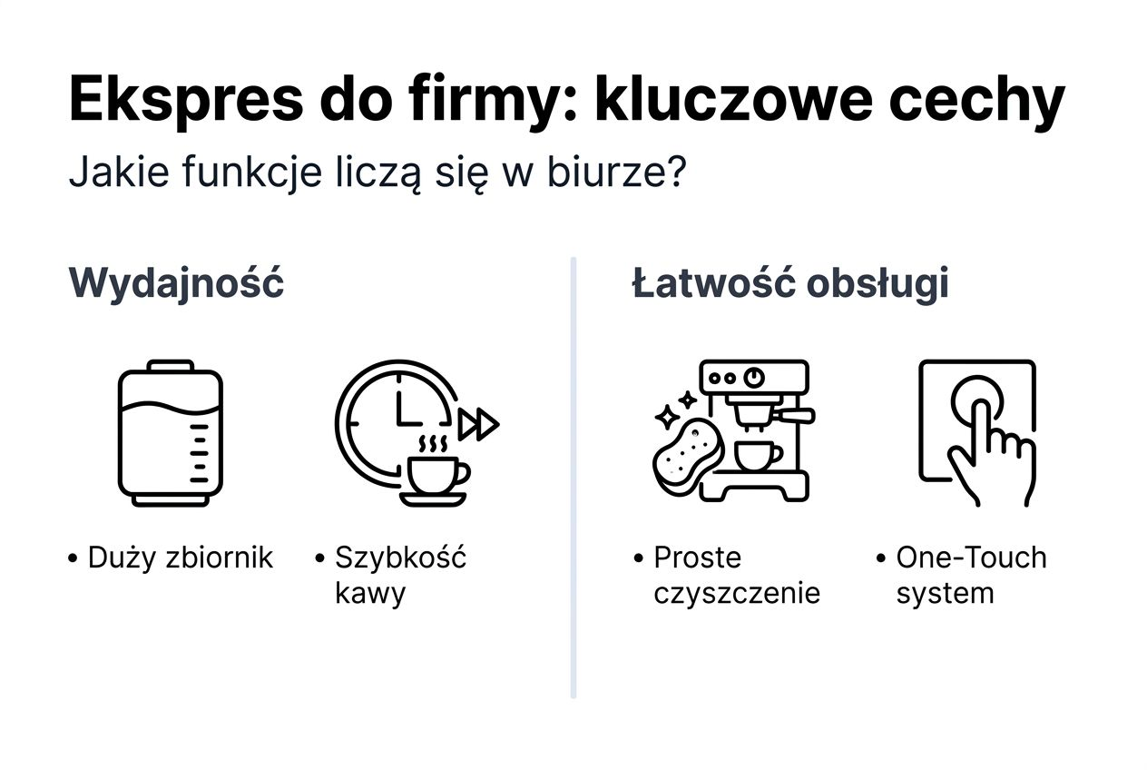Infografika: jak wybrać ekspres do kawy dla swojej firmy