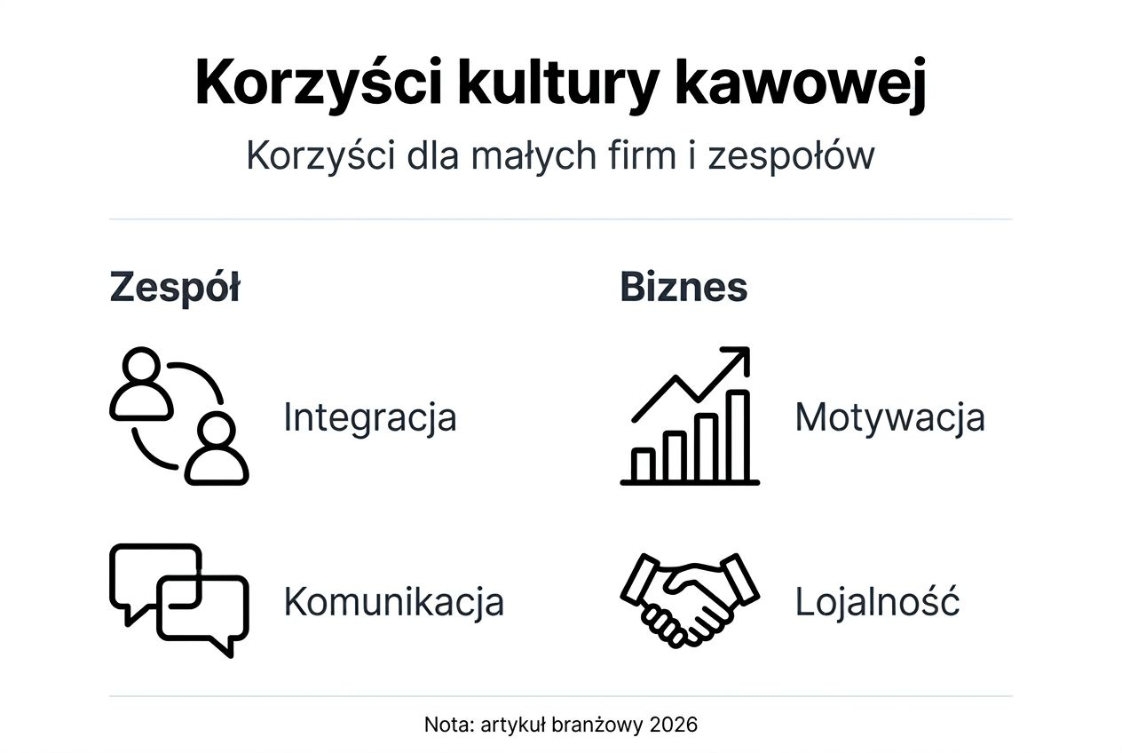 Infografika przedstawiająca najważniejsze zalety kultury picia kawy