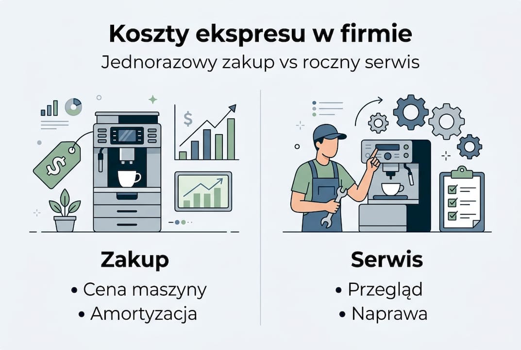 Infografika: ile kosztuje zakup i utrzymanie ekspresu do kawy