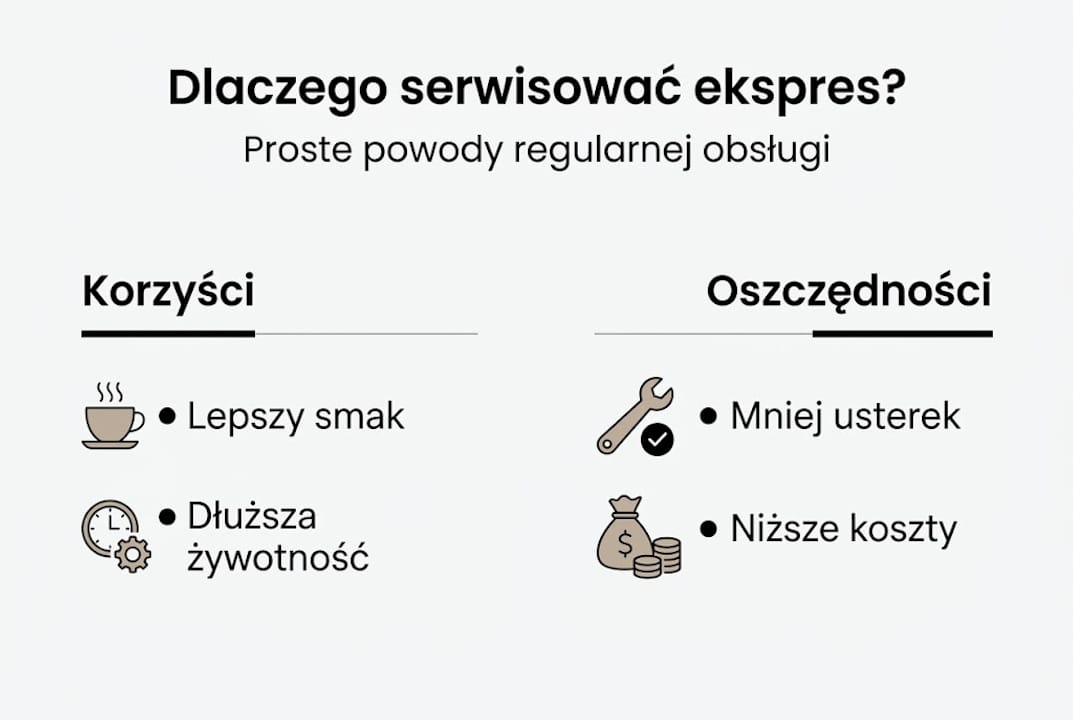 Infografika: Dlaczego warto regularnie serwisować ekspres do kawy?