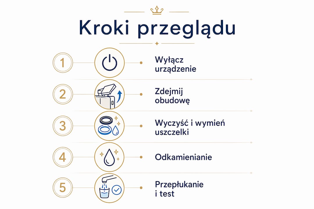 Infografika: Jak samodzielnie sprawdzić swój ekspres do kawy – krok po kroku