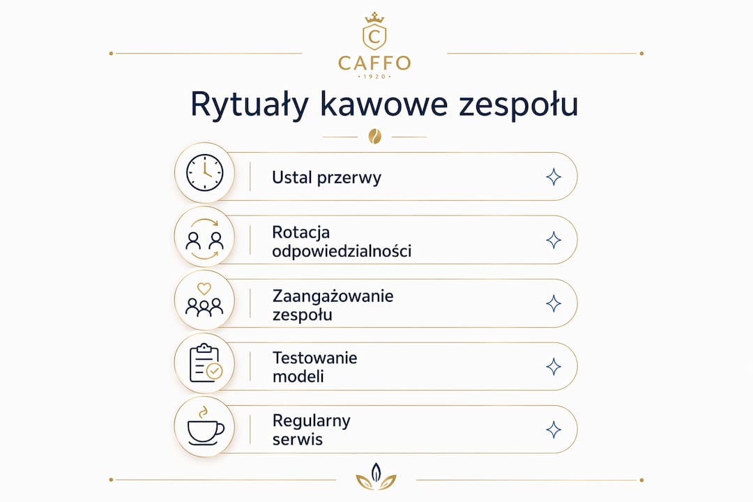 Grafika przedstawiająca, jak krok po kroku można zintegrować system przy automacie do kawy