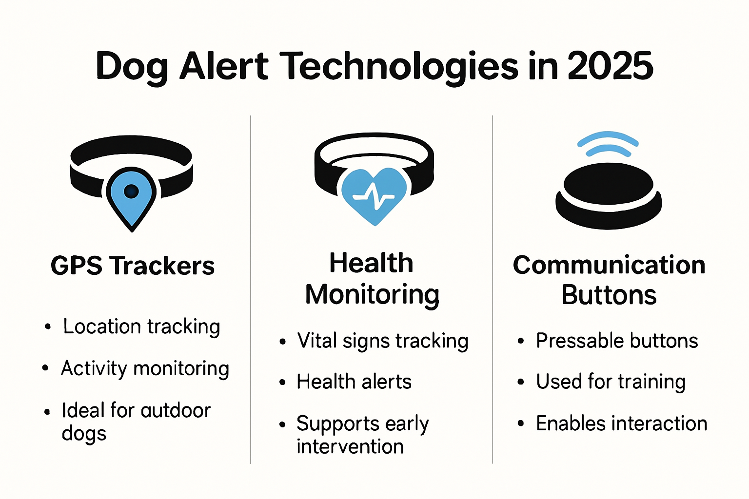 Comparison of 2025 dog alert technology types