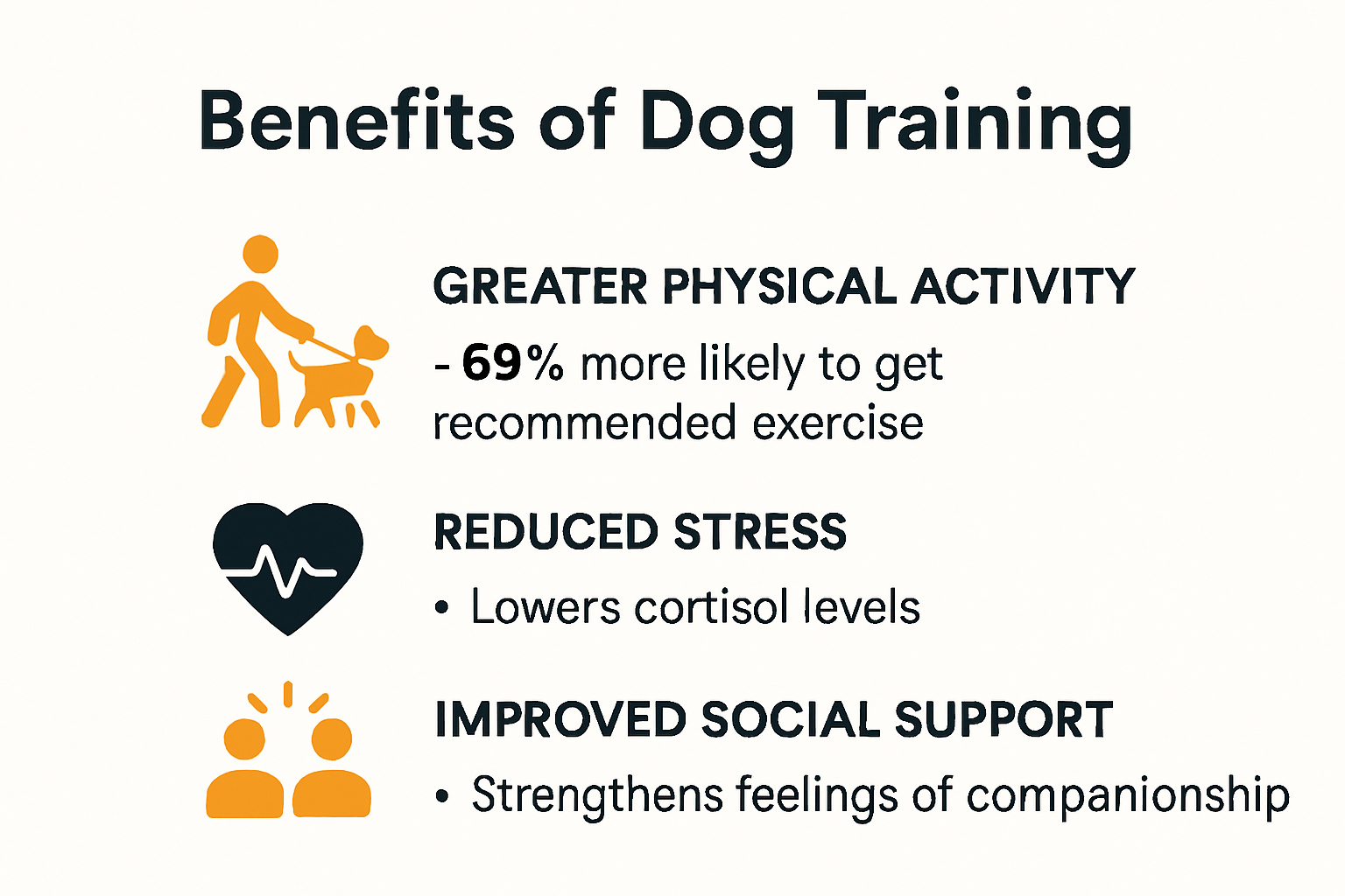 Infographic showing health benefits of dog training and bonding
