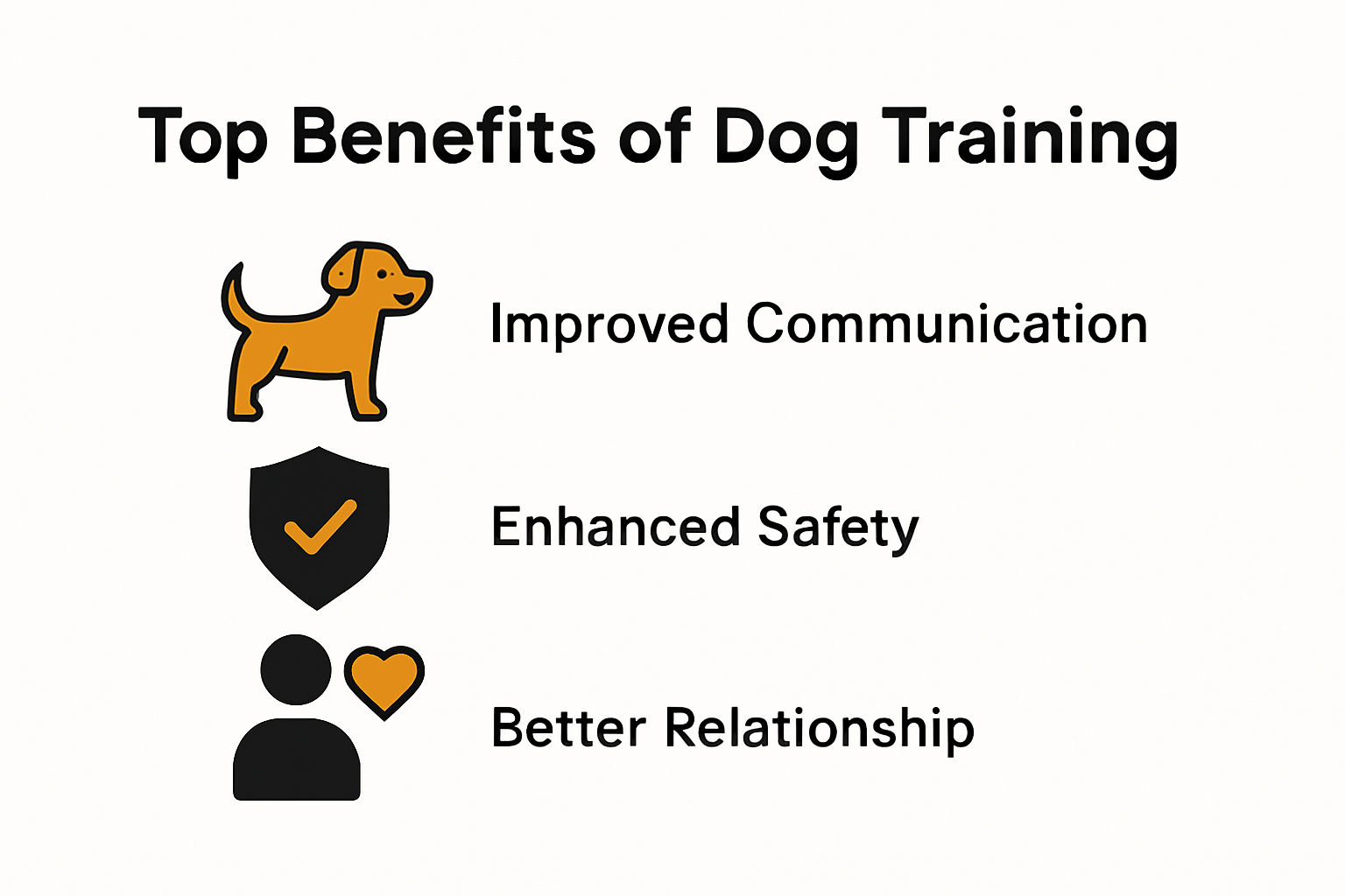 Infographic showing key benefits of dog training in 2025