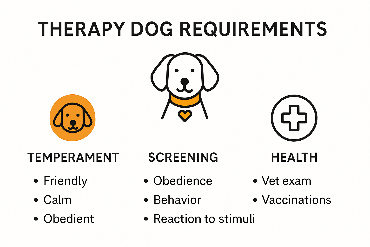 Therapy dog temperament and health requirements overview infographic