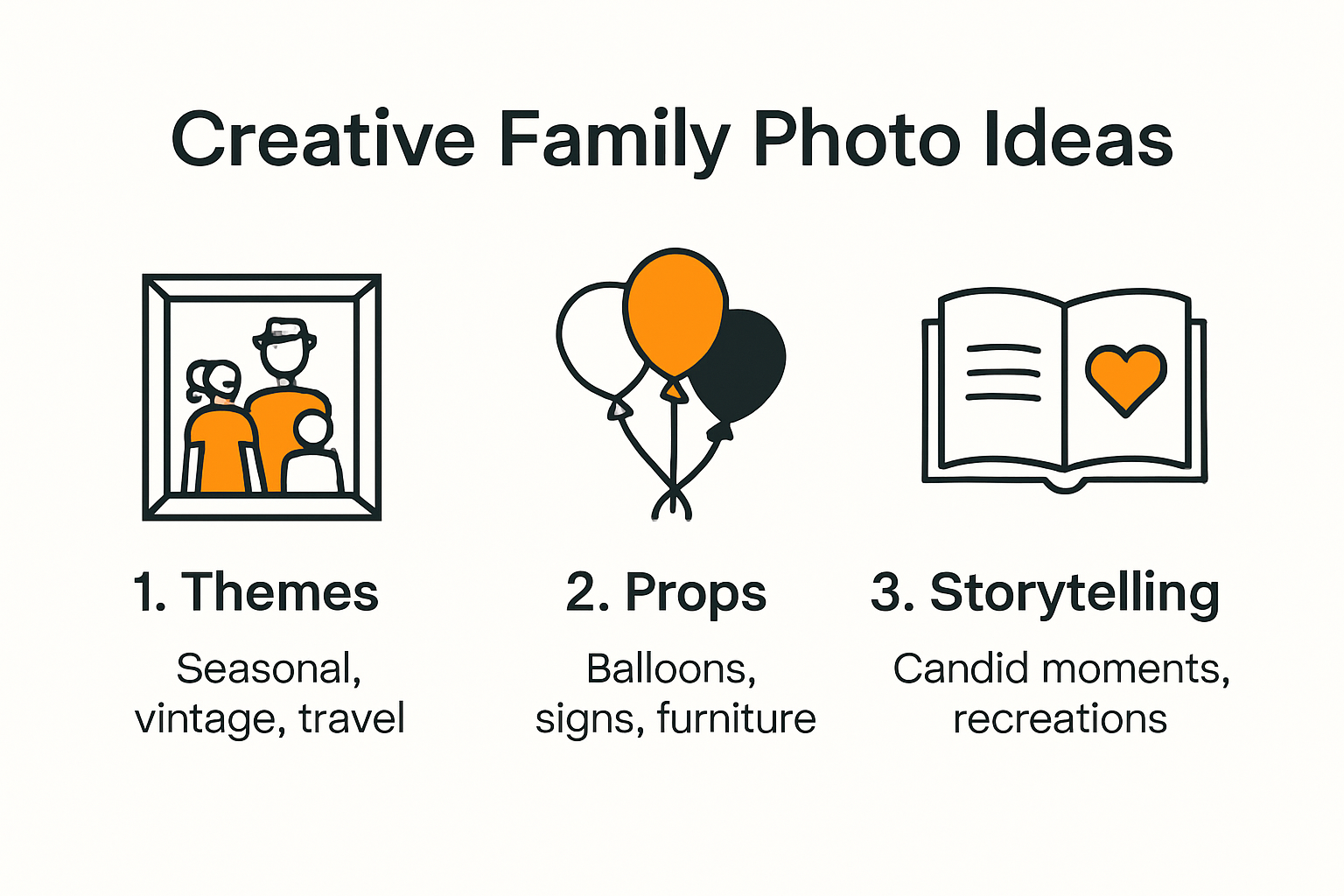 Infographic showing creative family photo ideas and themes
