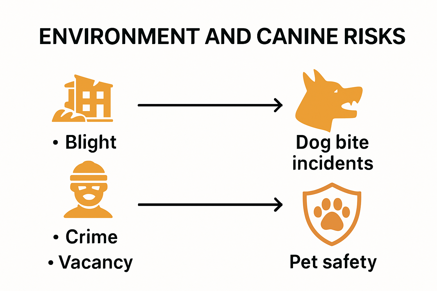 infographic showing urban environmental risks for dogs