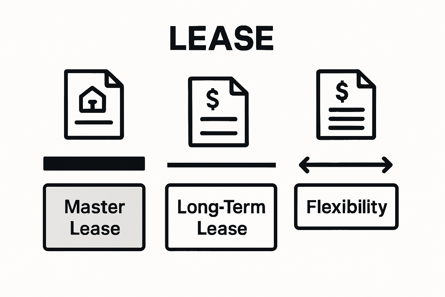 Infographic comparing container lease types: master, long-term, short-term