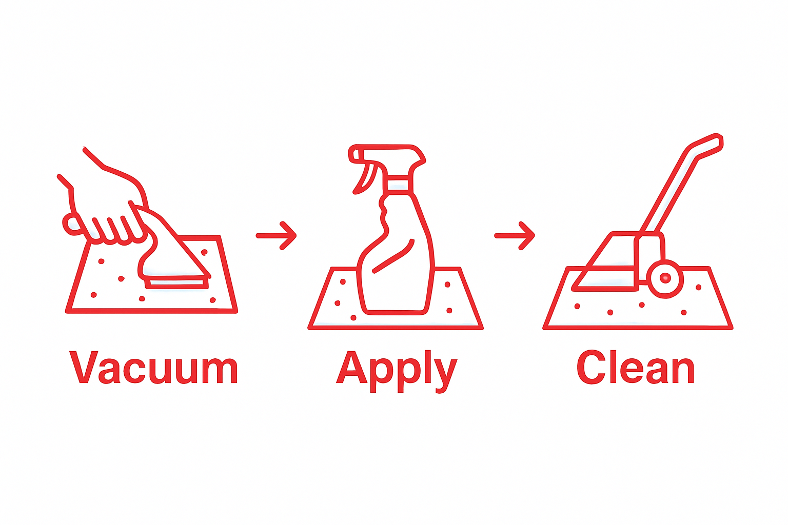 Simple 3-step infographic for carpet deep cleaning process