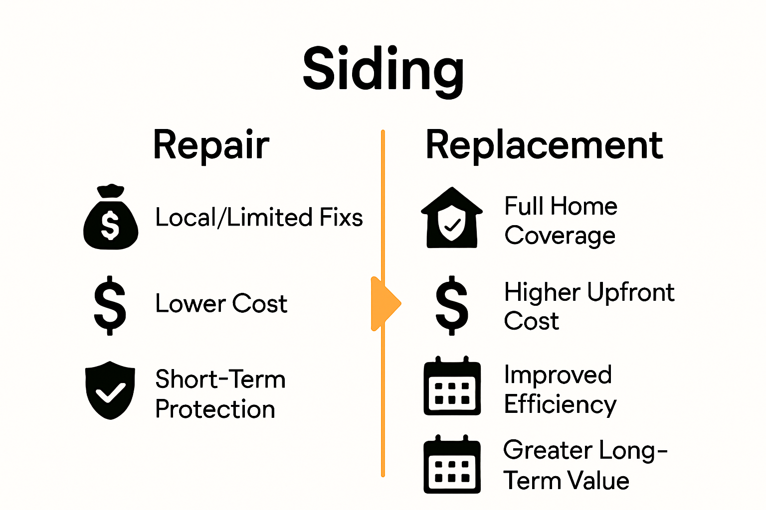 Repair vs. replacement siding comparison infographic