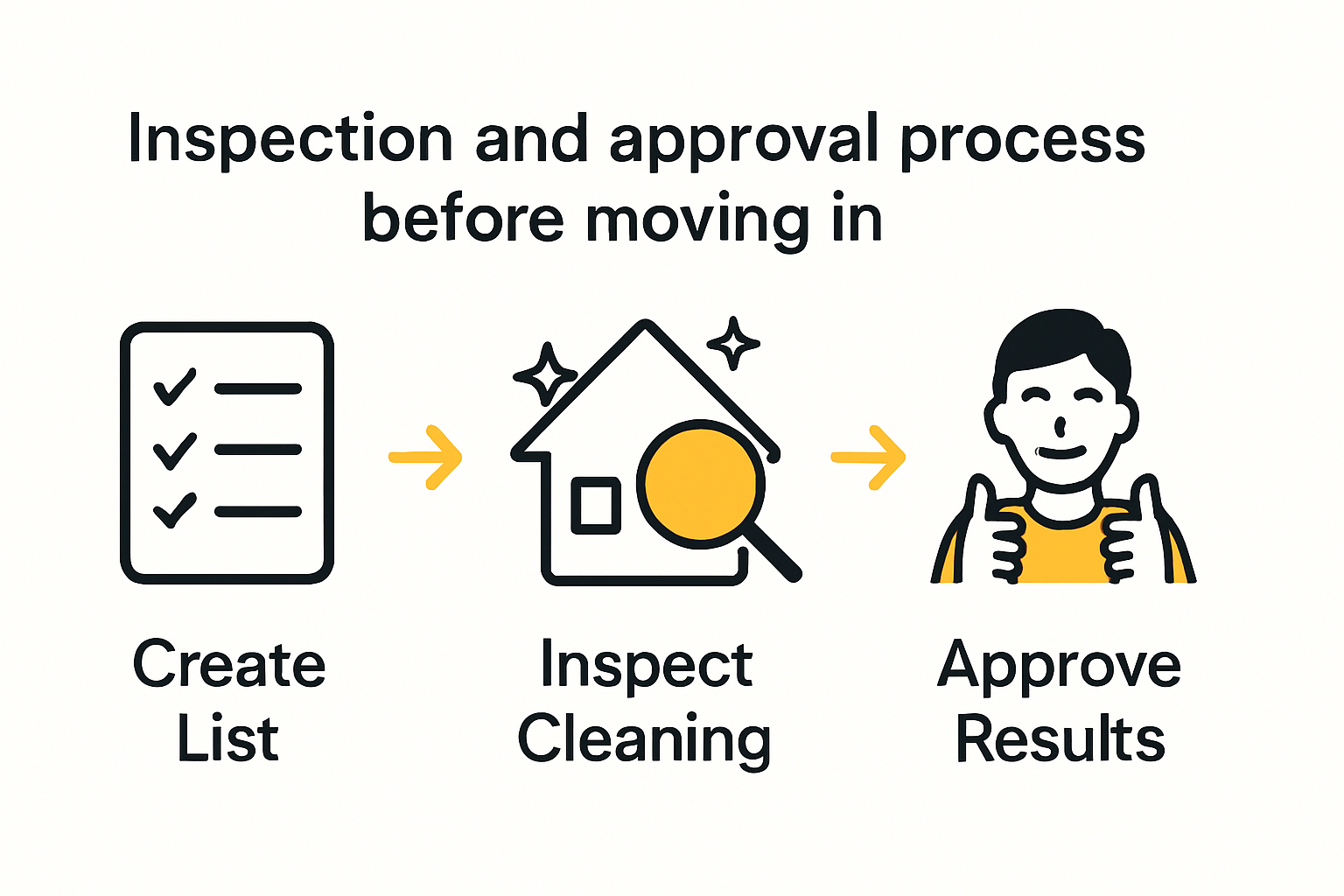 Three-step move-in cleaning inspection infographic
