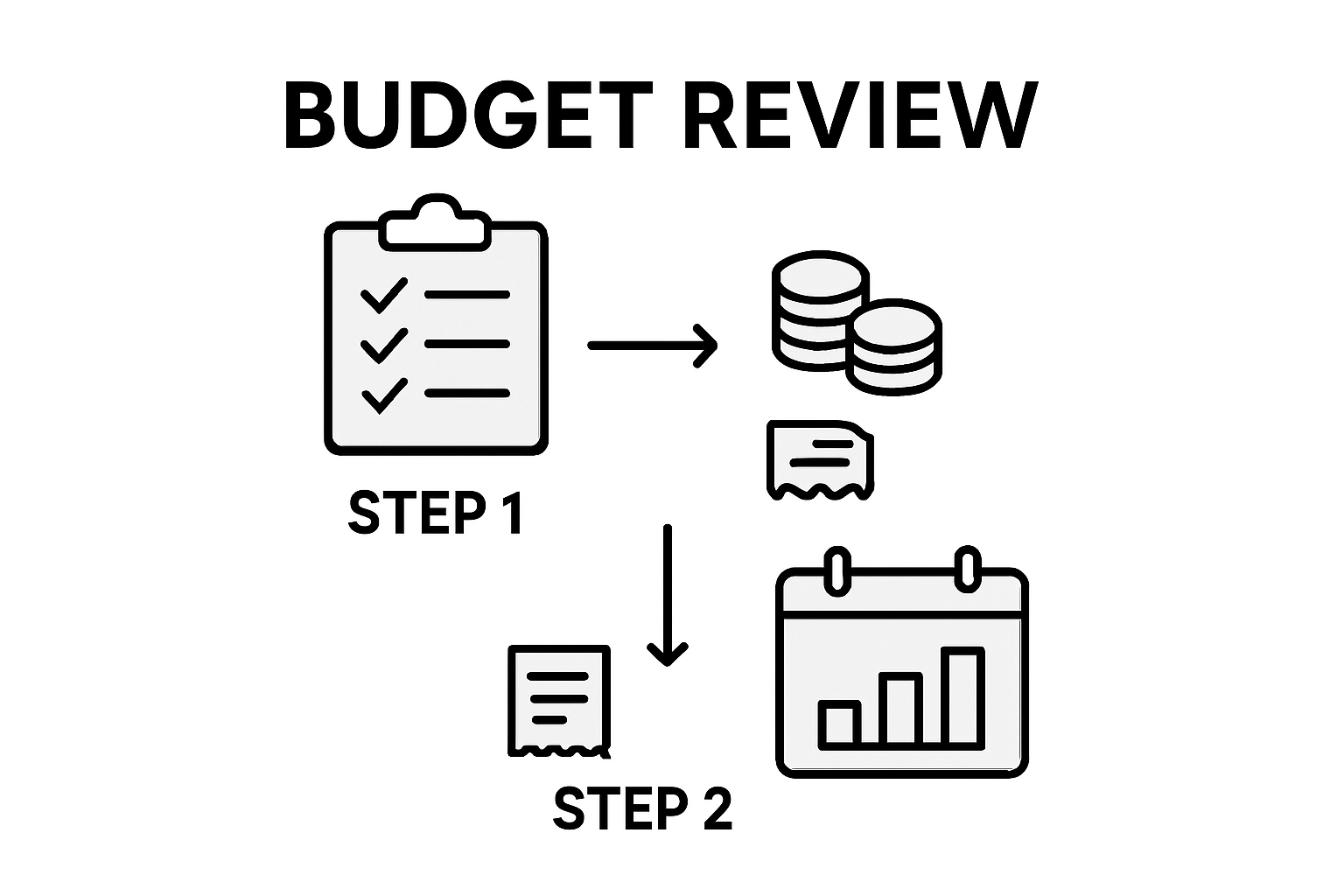 Infographic showing steps for tracking renovation budget