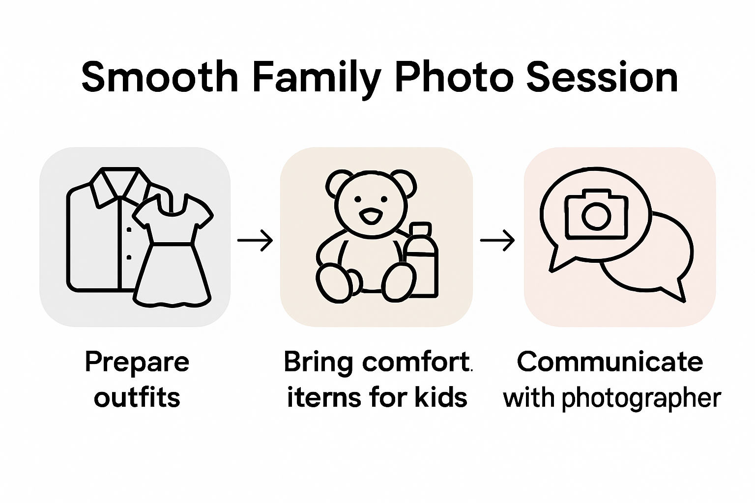 Infographic on tips for family photography sessions