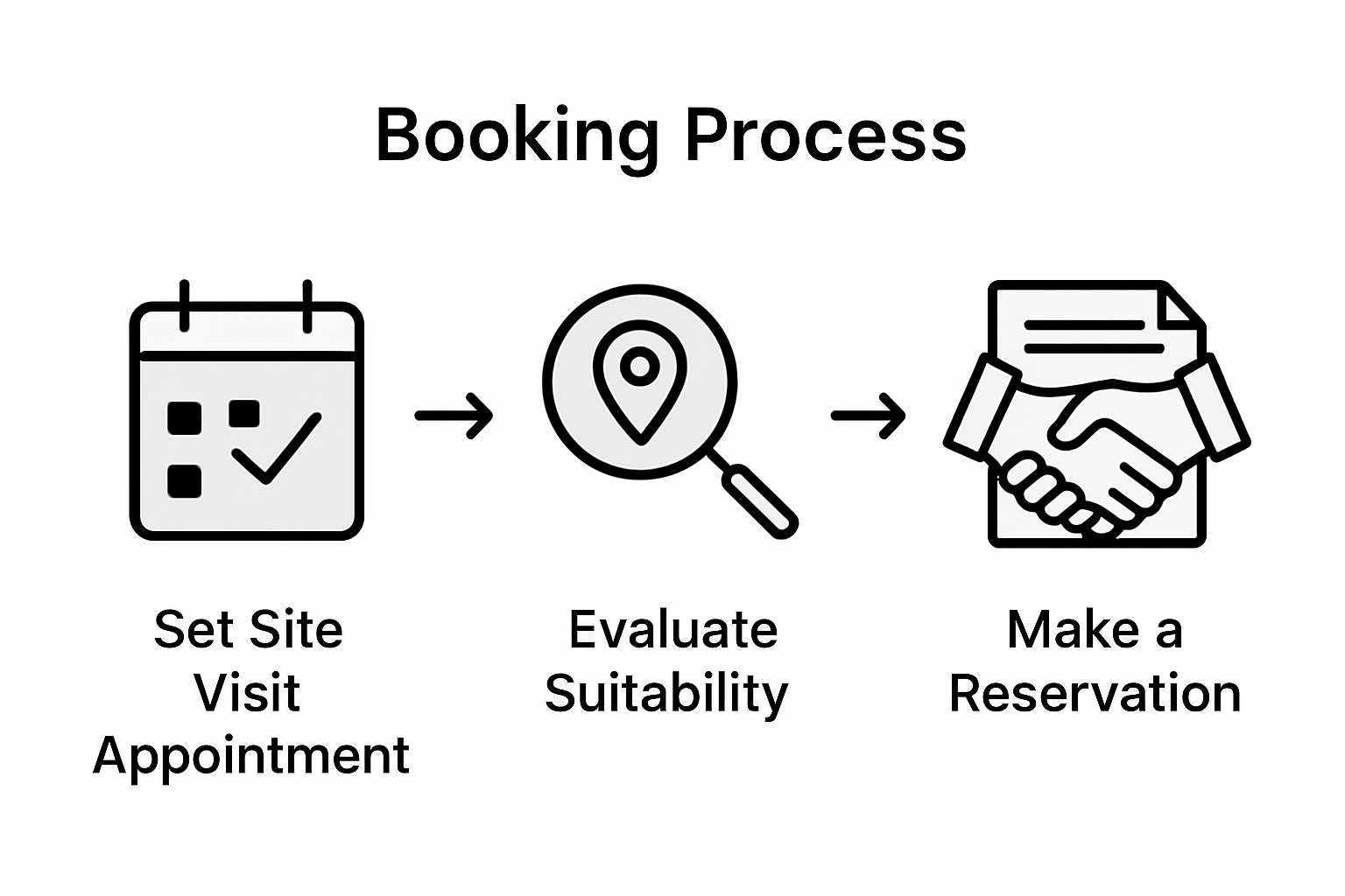 Infographic of engagement venue booking process