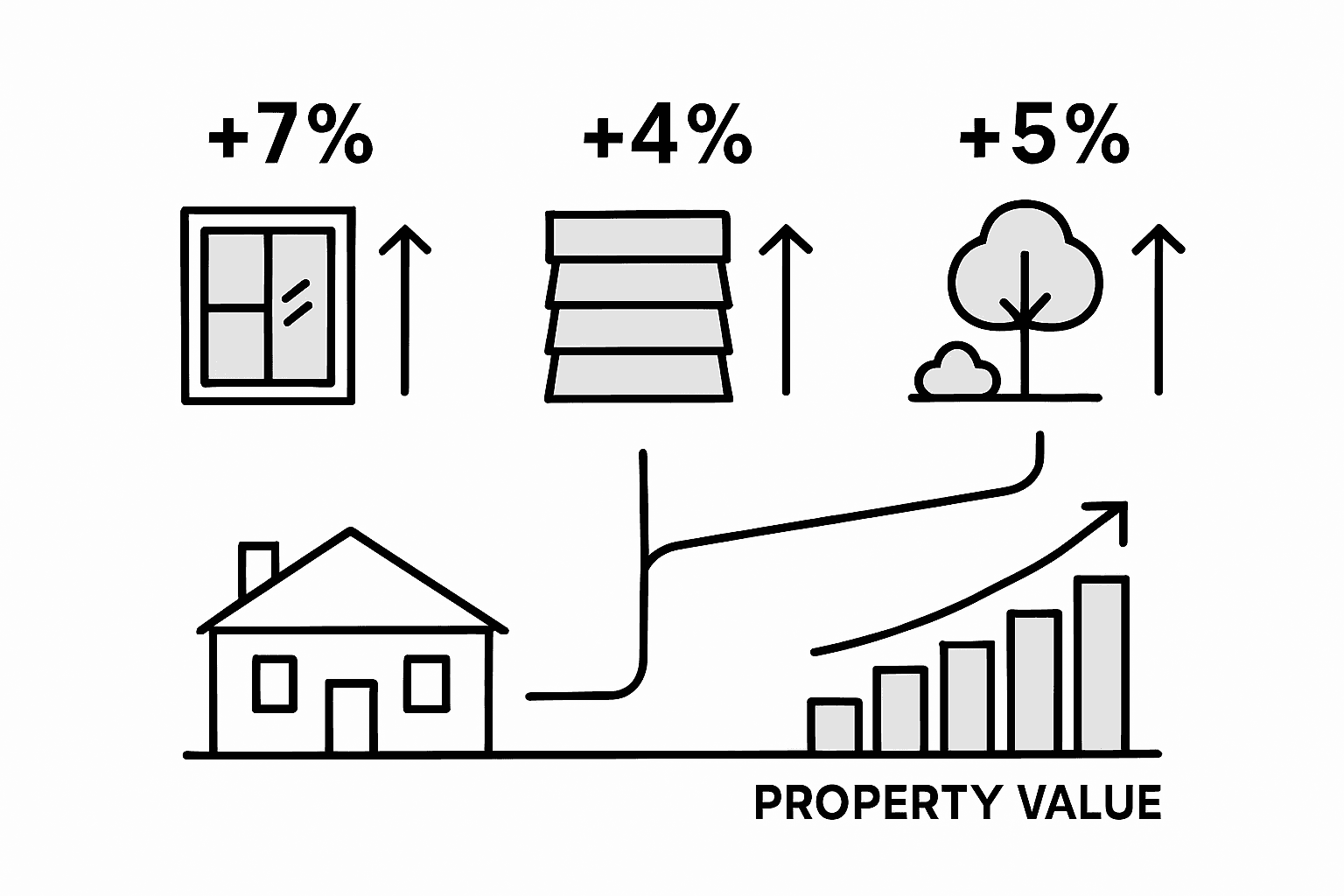 Infographic on exterior upgrades raising value