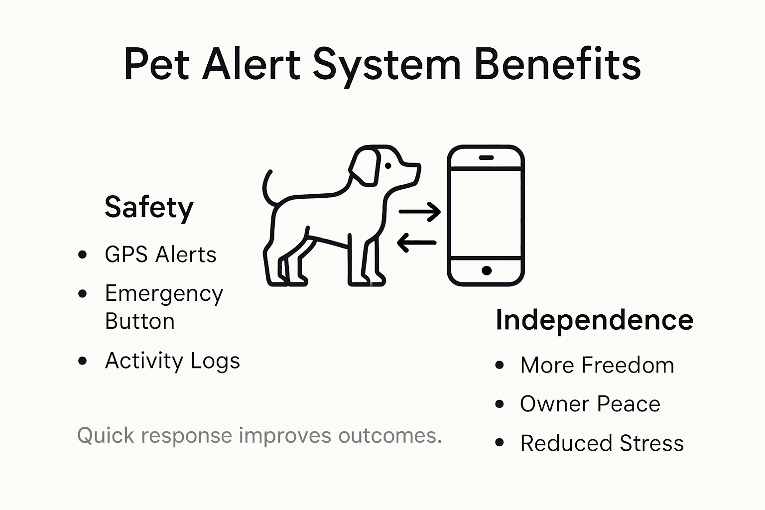 Infographic of pet alert system benefits