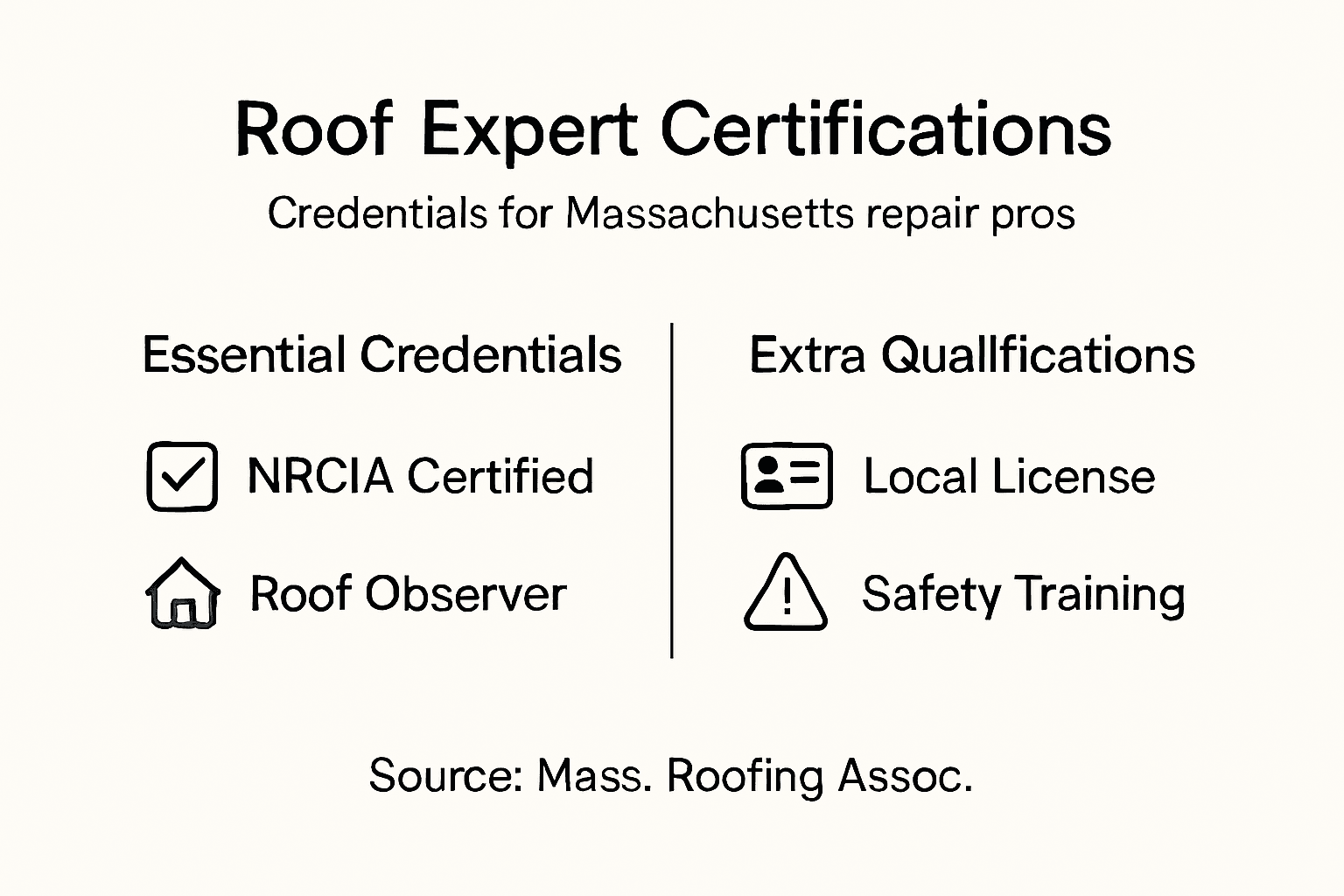 Infographic showing roof repair expert certifications
