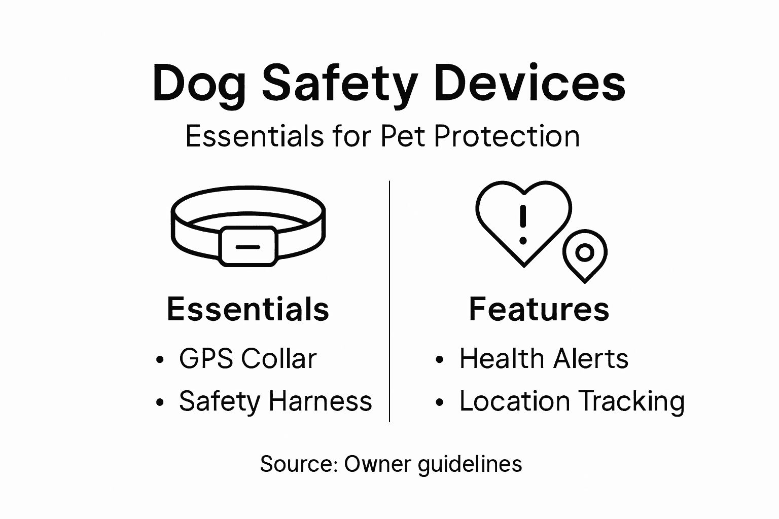 Infographic summarizing dog safety tech essentials