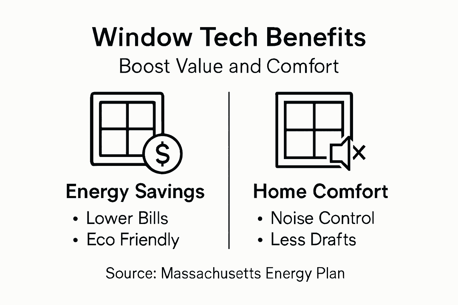 Infographic of window benefits for homeowners
