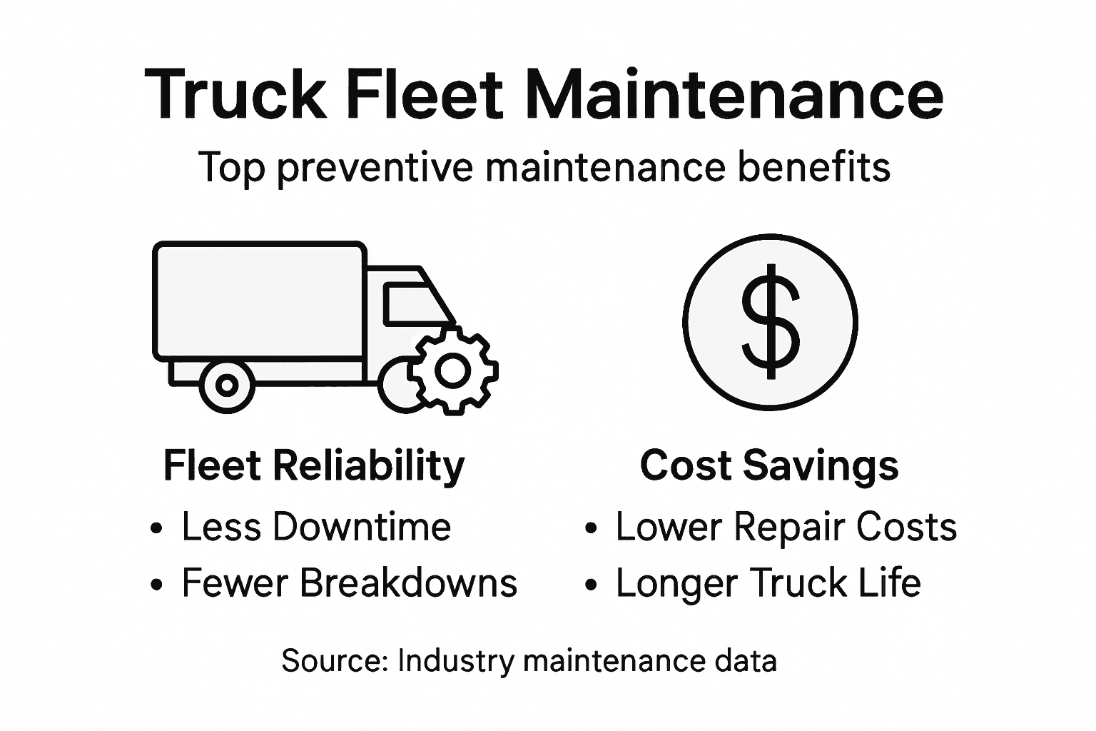 Infographic shows fleet maintenance key benefits