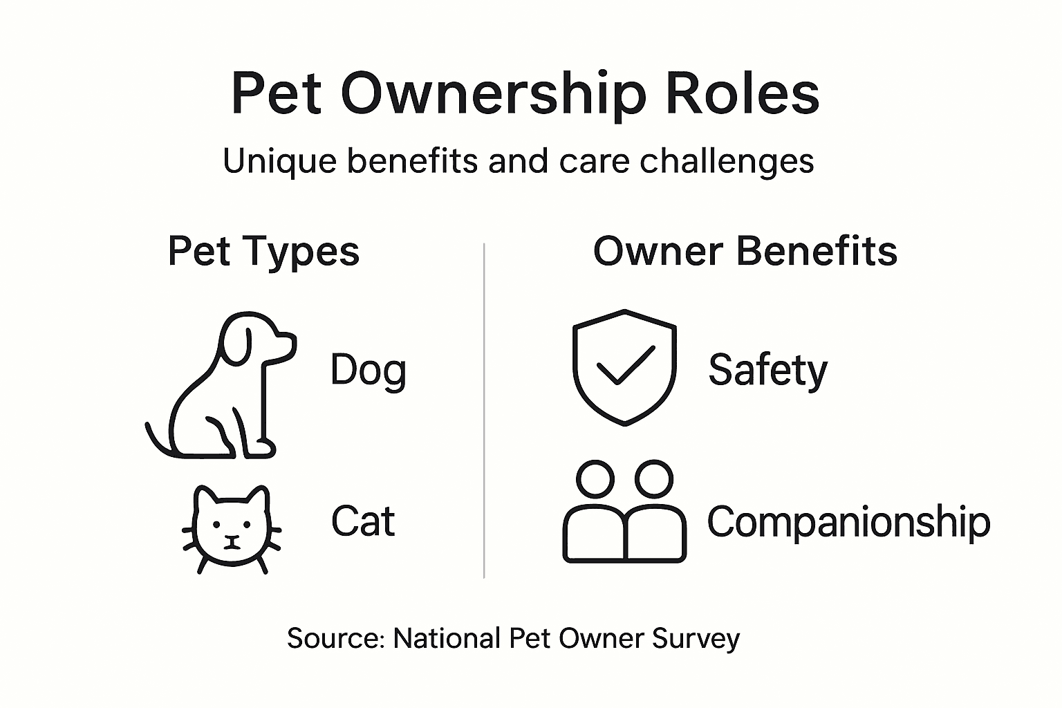 Infographic summarizing pet types and benefits