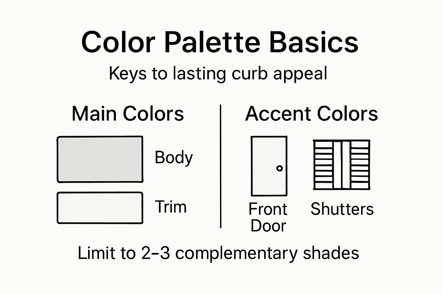 Infographic on basics of exterior color palettes