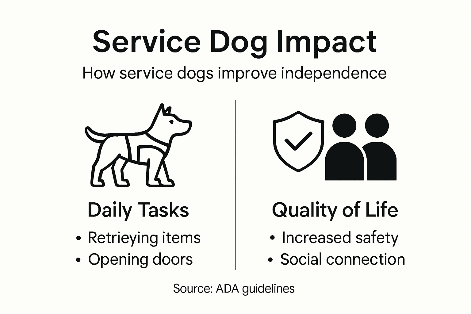 Infographic showing service dog quality of life