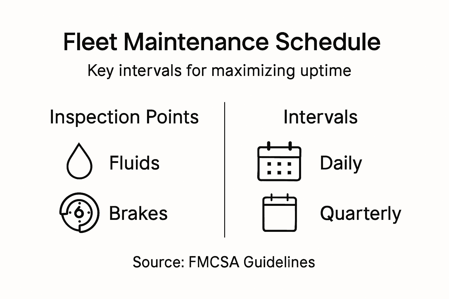 Infographic showing fleet maintenance schedule overview