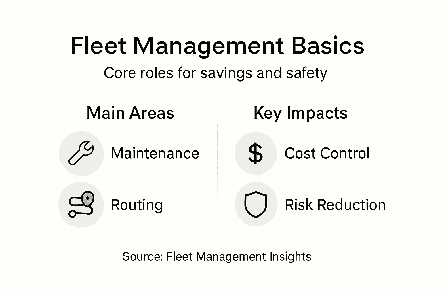 Fleet management basics infographic layout