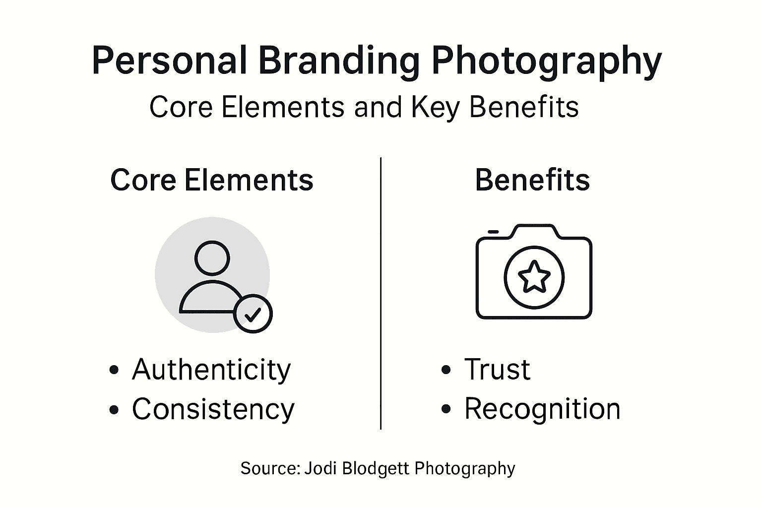 Infographic showing branding photography essentials and benefits