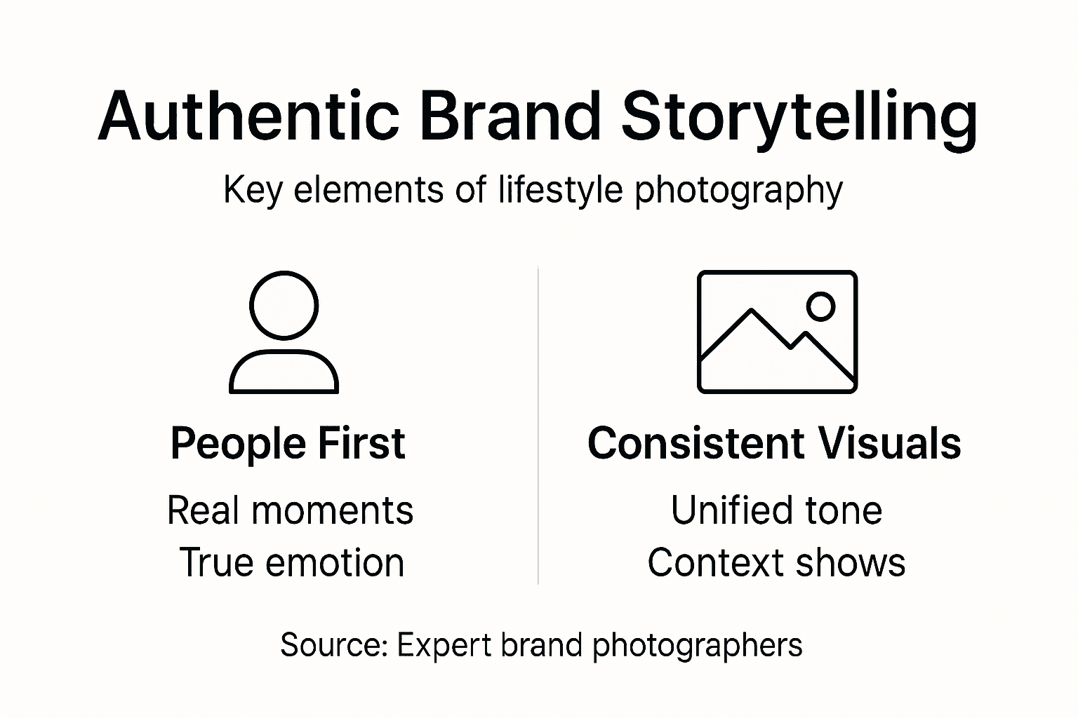 Infographic highlighting brand storytelling essentials