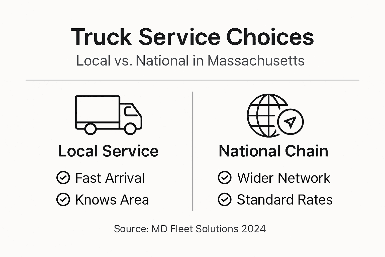 Infographic comparing local versus national truck services