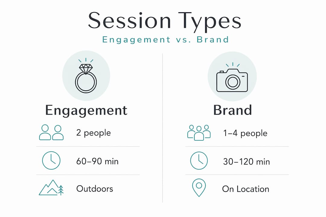 Infographic comparing engagement and brand photo sessions